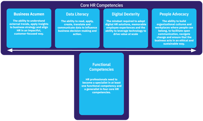 core HR competencies
