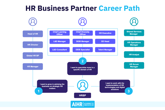 HR business partner career path